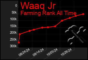 Total Graph of Waaq Jr