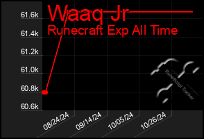 Total Graph of Waaq Jr