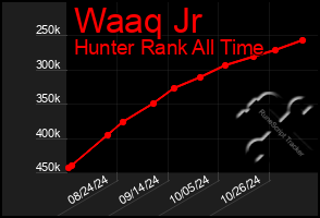 Total Graph of Waaq Jr