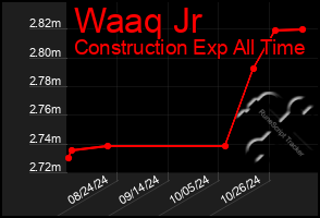 Total Graph of Waaq Jr