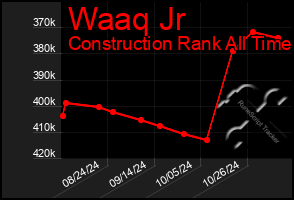 Total Graph of Waaq Jr