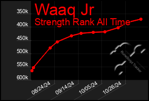 Total Graph of Waaq Jr