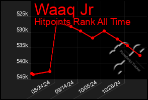 Total Graph of Waaq Jr