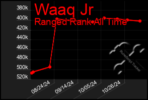 Total Graph of Waaq Jr