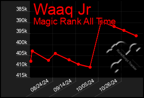 Total Graph of Waaq Jr