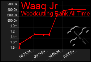 Total Graph of Waaq Jr