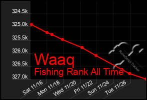 Total Graph of Waaq