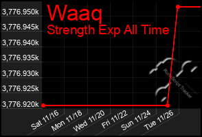 Total Graph of Waaq