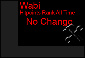 Total Graph of Wabi