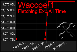 Total Graph of Waccoe 1