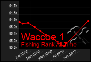 Total Graph of Waccoe 1