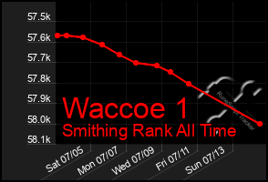 Total Graph of Waccoe 1