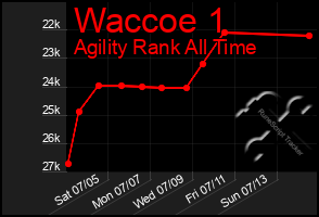 Total Graph of Waccoe 1
