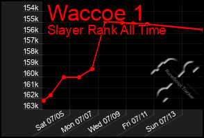 Total Graph of Waccoe 1