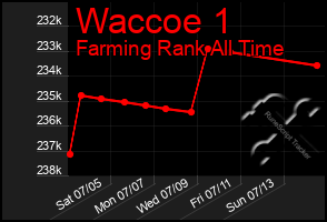 Total Graph of Waccoe 1
