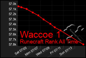 Total Graph of Waccoe 1