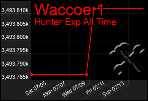 Total Graph of Waccoe 1