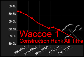 Total Graph of Waccoe 1
