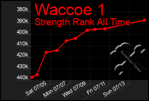 Total Graph of Waccoe 1