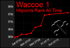 Total Graph of Waccoe 1