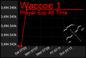 Total Graph of Waccoe 1