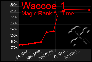 Total Graph of Waccoe 1