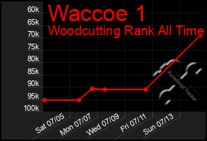 Total Graph of Waccoe 1
