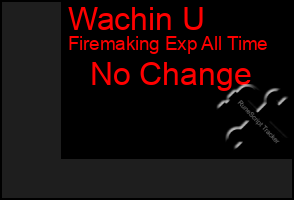 Total Graph of Wachin U