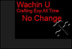 Total Graph of Wachin U