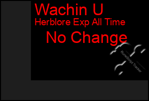 Total Graph of Wachin U