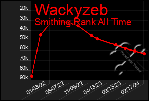 Total Graph of Wackyzeb