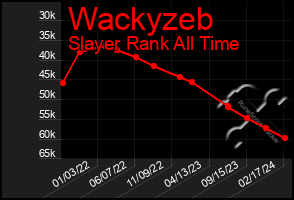 Total Graph of Wackyzeb