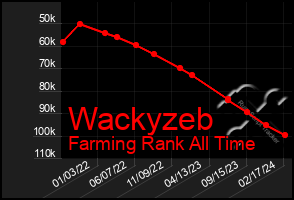 Total Graph of Wackyzeb