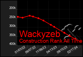 Total Graph of Wackyzeb