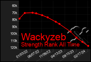 Total Graph of Wackyzeb