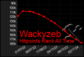 Total Graph of Wackyzeb