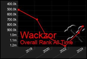 Total Graph of Wackzor