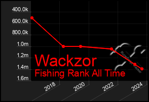 Total Graph of Wackzor