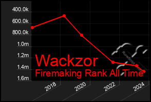 Total Graph of Wackzor