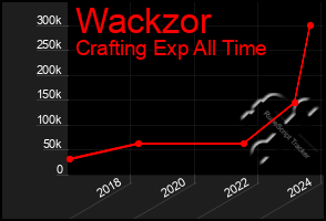 Total Graph of Wackzor