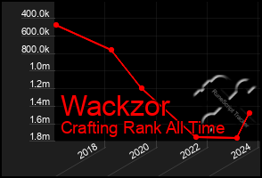 Total Graph of Wackzor