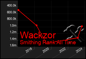 Total Graph of Wackzor