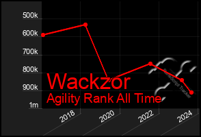 Total Graph of Wackzor