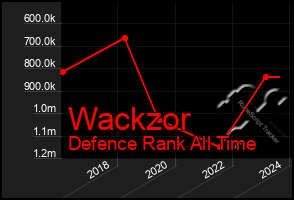 Total Graph of Wackzor