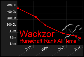 Total Graph of Wackzor