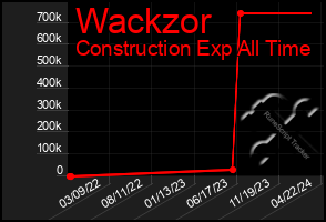 Total Graph of Wackzor