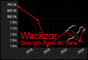 Total Graph of Wackzor