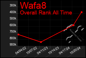 Total Graph of Wafa8