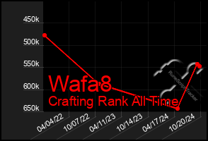 Total Graph of Wafa8