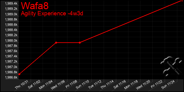 Last 31 Days Graph of Wafa8